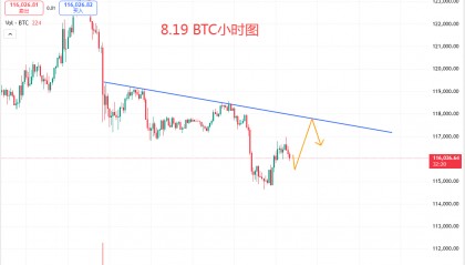 8.19 BTC就处于顶部结构中，注意价格二次测试行为