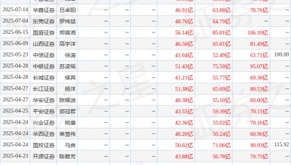 上海证券：首次覆盖胜宏科技给予买入评级