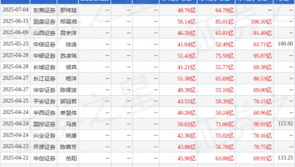 华鑫证券：首次覆盖胜宏科技给予买入评级