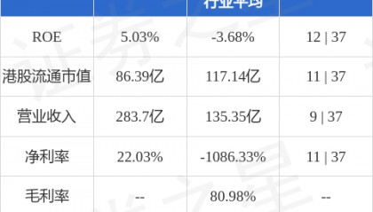 申万宏源(06806.HK)：申万宏源证券完成发行57亿元短期公司债券