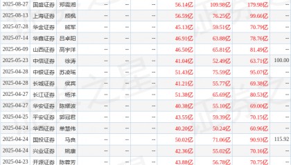 上海证券：给予胜宏科技买入评级