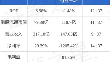 申万宏源(06806.HK)：“23申宏04”将于9月5日付息