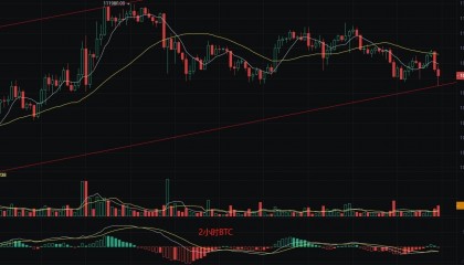 币圈丽盈：5.30比特币“鬼门关”逼近！以太坊致命十字星！最新行情分析