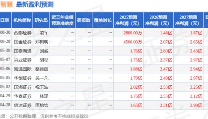 信达证券：给予宏川智慧增持评级