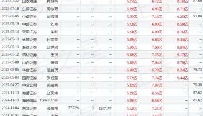 宏华数科：7月31日接受机构调研，华创证券、方正证券等多家机构参与
