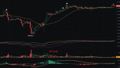 币圈丽盈：6.30一场史无前例的“慢刀割肉”正在上演！比特币和以太坊最新行情分析