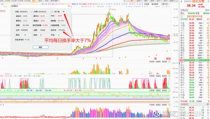 证券市场线是(证券市场线是谁提出的)