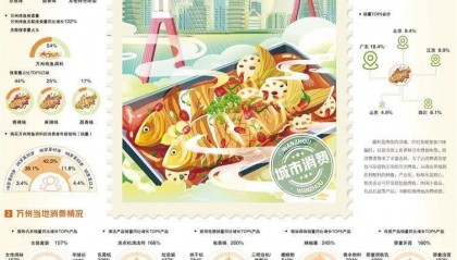 万州烤鱼香飘四海