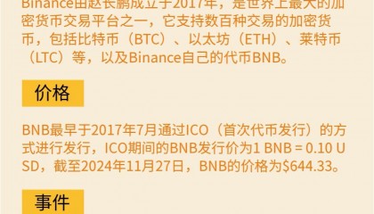 关于安币网交易平台的信息