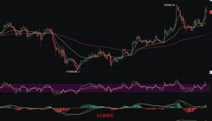 币圈丽盈：2025.8.14比特币（BTC）以太坊（ETH）最新行情分析及操作建议参考
