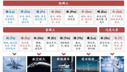 稀土研报，何以成为反制“杀手锏”？
