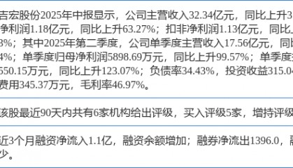 吉宏股份涨9.98%，开源证券四周前给出“买入”评级