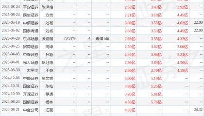 开源证券：给予金宏气体买入评级