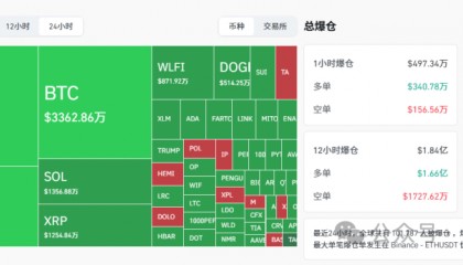 新月行情大洗牌！BTC年线生死战！ETH冲高遇阻，这个山寨币或成下半年最大机会！WLFI上线吸干全圈流动性，CDL被迫让路！