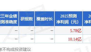 太平洋：给予红塔证券增持评级