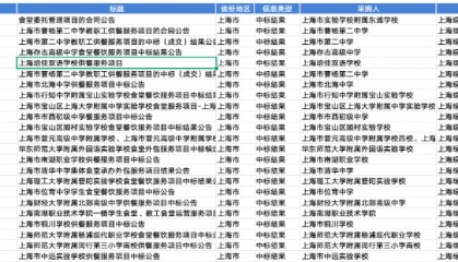 盘点上海团餐企业绿捷：日供60万份学生餐，8月中标20多所学校