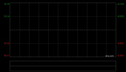 华泰证券：华泰国际为华泰国际财务发行的0.68亿美元中期票据提供担保
