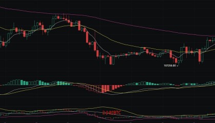 币圈丽盈：2025.9.3比特币（BTC）以太坊（ETH）最新行情分析及操作建议参考
