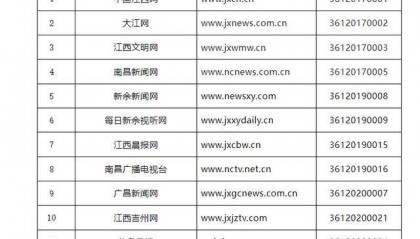 全球赣商网获互联网新闻信息服务许可