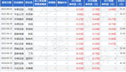 国药一致：9月2日召开业绩说明会，中金证券、申万宏源证券等多家机构参与