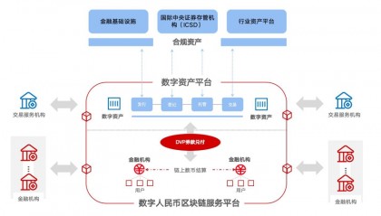 货币平台(货币平台的资金怎么出金比较安全)