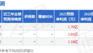 民生证券：首次覆盖宏景科技给予买入评级