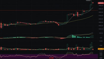 4.23币圈丽盈再次神预测！顺势做多，爆赚！你今天吃肉了吗？比特币以太坊最新行情分析