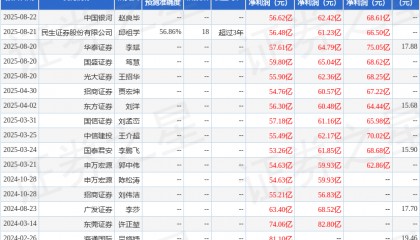 中信特钢：8月25日接受机构调研，中信证券、申万证券等多家机构参与