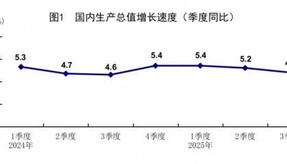 前三季度GDP同比增长5.2%，为什么体感经济和统计数据有“温差”