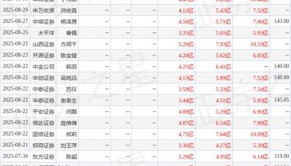 天风证券：给予深信服买入评级