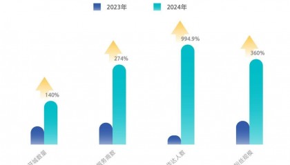 抖音房产将舍弃CPS模式？