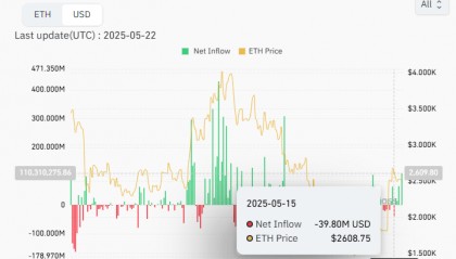“万亿美元安全计划”！以太坊要做“未来的结算层”，目标直指“现实资产代币化（RWA）”