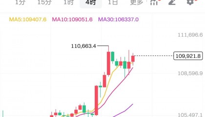 6.11比特币以太坊早间行情分析及操作建议