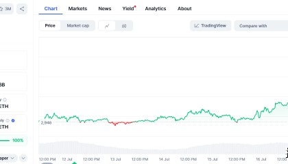 7天涨超20%！以太币价格狂飙或开启山寨币涨潮