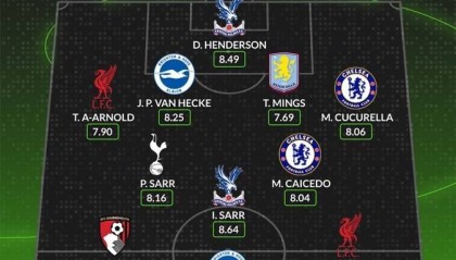 whoscored本轮英超最佳阵：迪亚斯amp;阿诺德领衔，凯塞多amp;库库在列