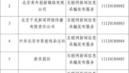北京市互联网新闻信息服务单位许可信息（截至2025年3月31日）