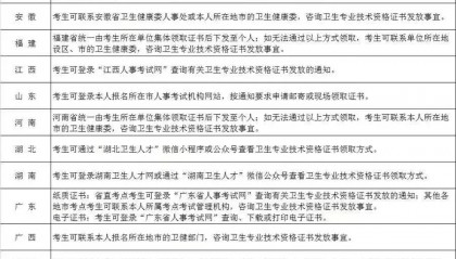2025年卫生资格考试纸质证书如何领取？