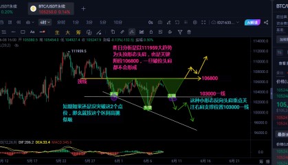 6.8比特币以太坊晚间行情分析及操作建议