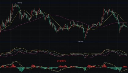 币圈丽盈：6.15比特币生死一线，是否能“逆转乾坤”？以太坊连续受挫，未来走势“令人胆寒”！最新行情分析