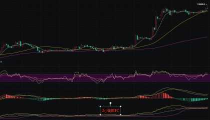 币圈丽盈：7.14多头趋势下的比特币与以太坊即将迎来大爆发！最新行情分析