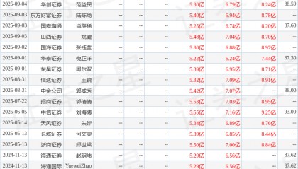 华鑫证券：首次覆盖宏华数科给予买入评级