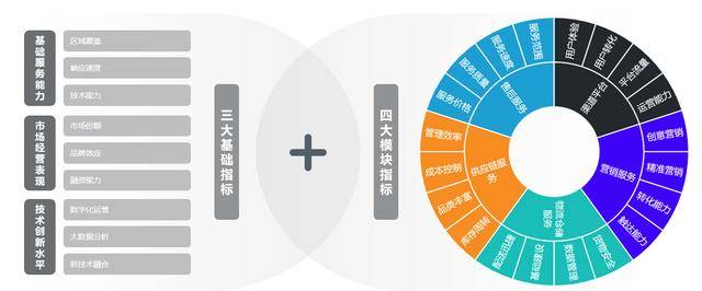 2024中国互联网家居合作伙伴白皮书