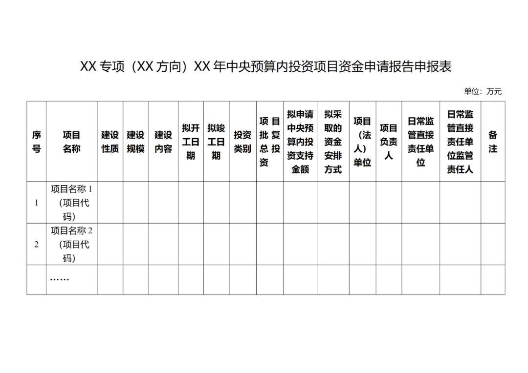 新闻资讯 | 国家发展改革委办公厅关于印发中央预算内投资资金申请报告编写和批复格式文本的通知