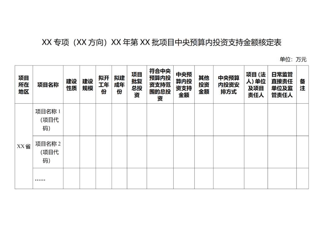 新闻资讯 | 国家发展改革委办公厅关于印发中央预算内投资资金申请报告编写和批复格式文本的通知