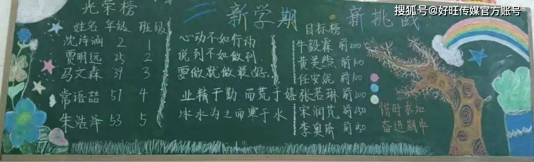 文化中国行· 记河北廊坊联衡中学优秀板报