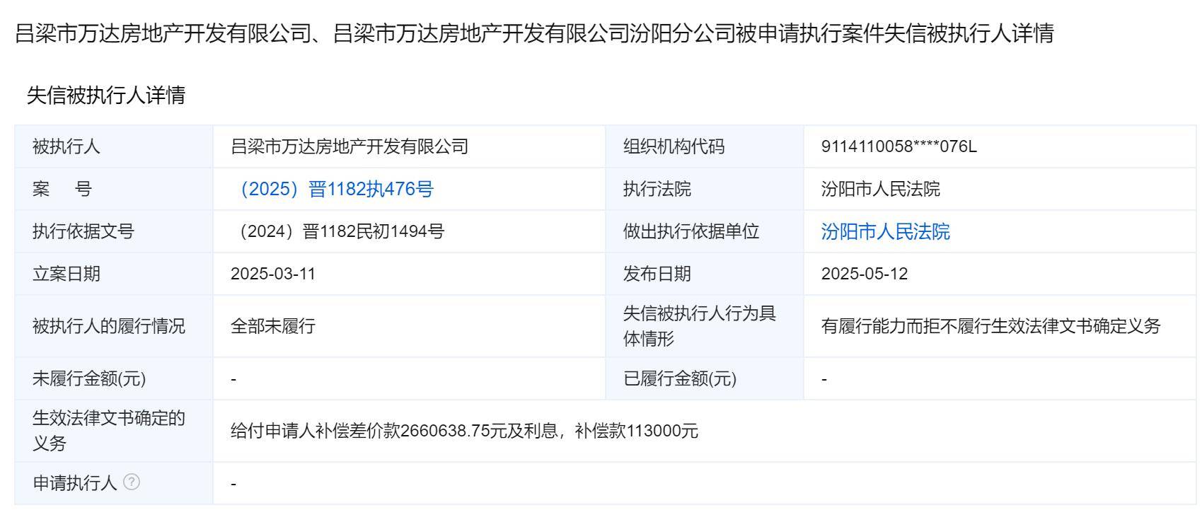 277万债务拒还！吕梁万达房产被列为“失信人”，农发行持股65%