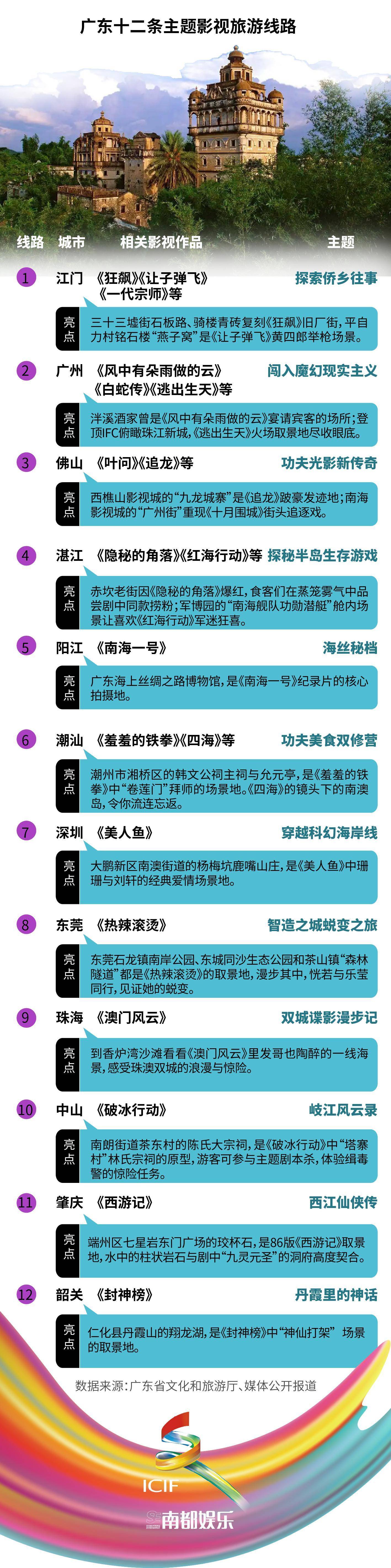 宋清辉：广东影视政策15条 体现广东影视产业发展的成熟与前瞻性