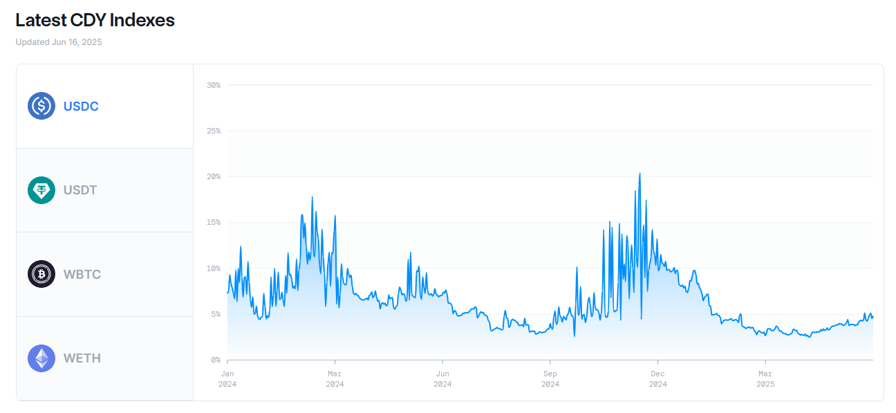 以太坊（Ethereum）与收益之战：ETH的未来如何？