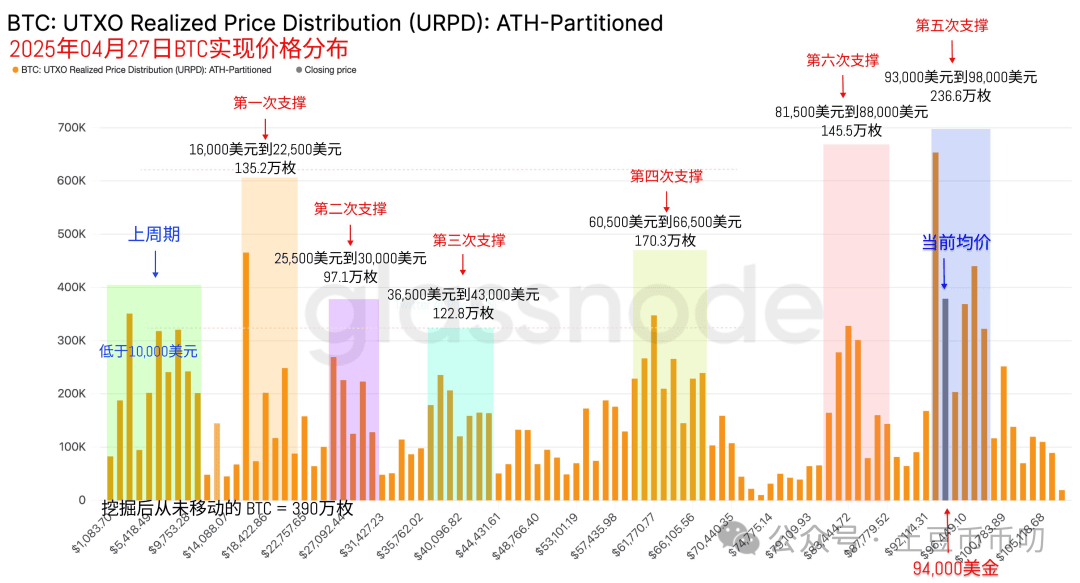 疯牛来了！比特币启动主升浪，以太坊暴涨2400！BROCCOL714收益50%，五月暴涨行情前瞻（附埋伏策略）
