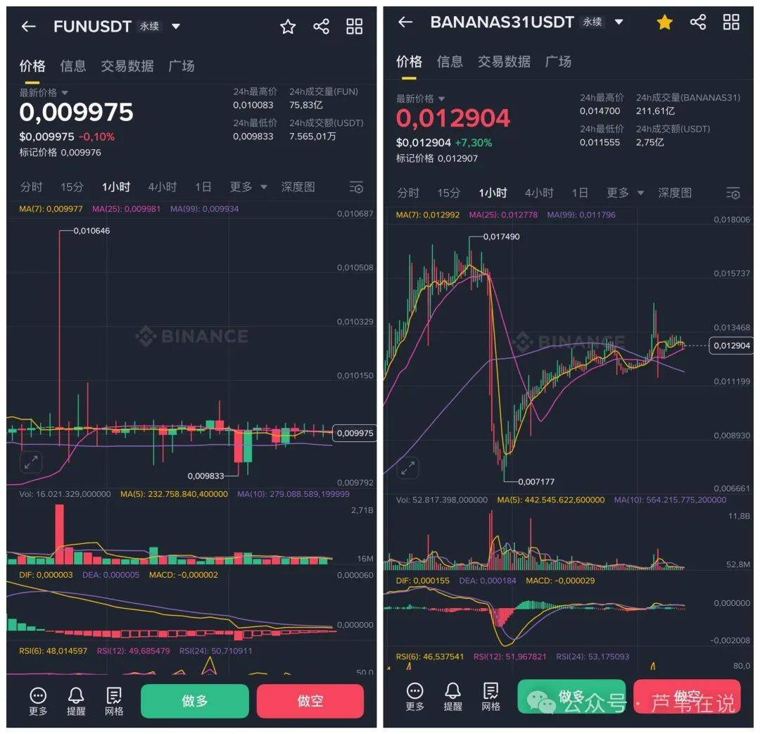 六月收官，七月牛市？比特币短线飙升在即！以太坊三次冲高2500！LEVER收益2034%！抓金狗，提前布局稳赚十倍！